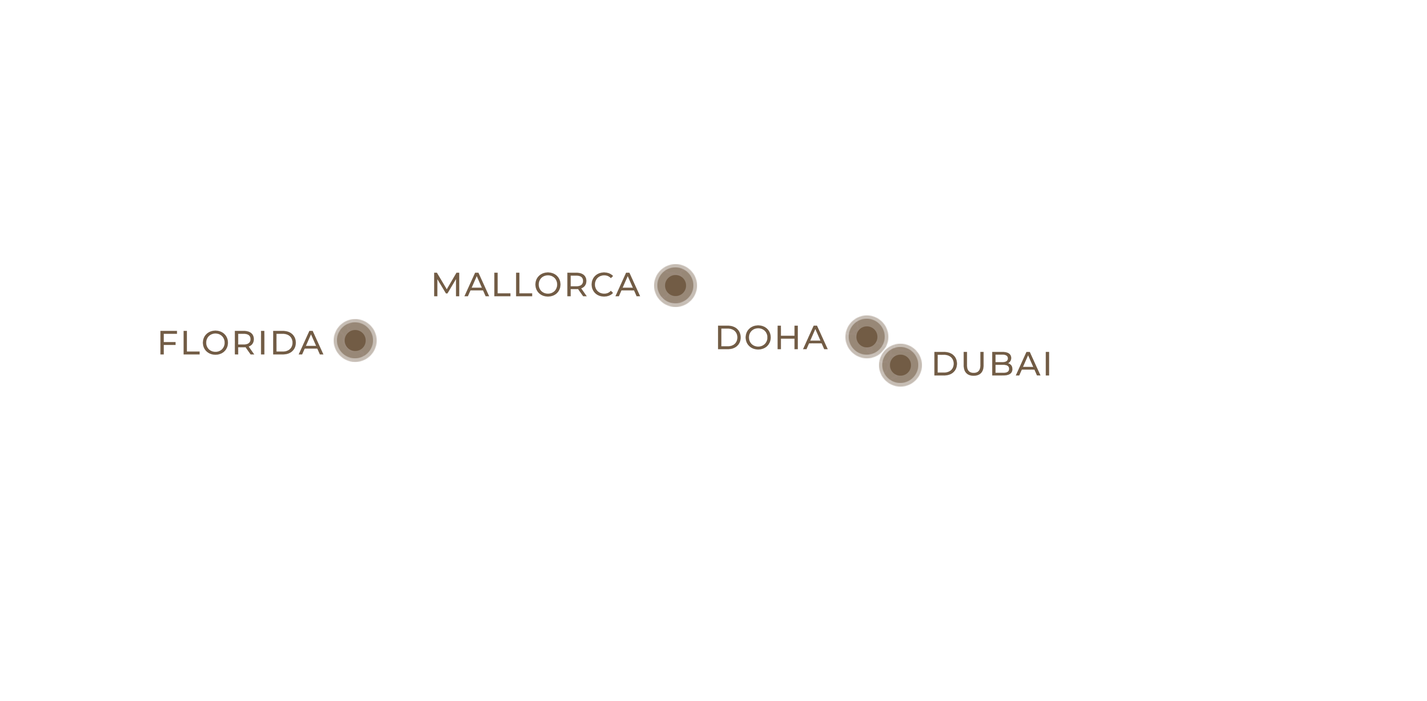 Fosc Locations